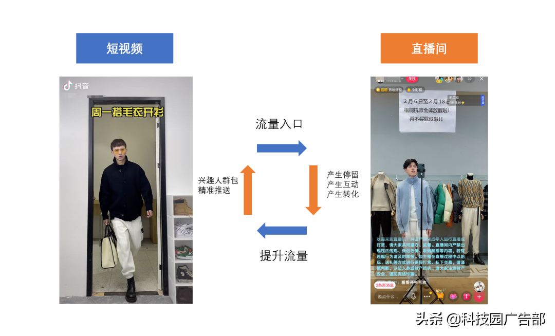 抖音電商短視頻實戰操作指南