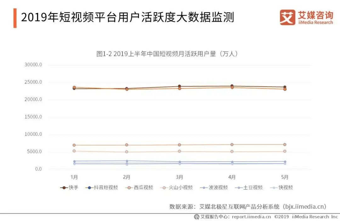 抖音vs快手競品分析報告