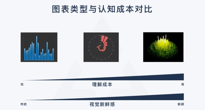 推薦三款高級可視化工具，解決90%的數據可視化大屏需求