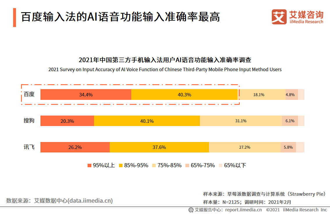 第三方手機輸入法報告：用戶規模超7.5億，AI創新功能受認可