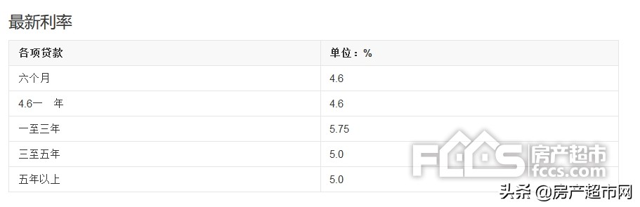 房貸提前還款利息怎么算？按揭房貸提前還款手續費是多少？