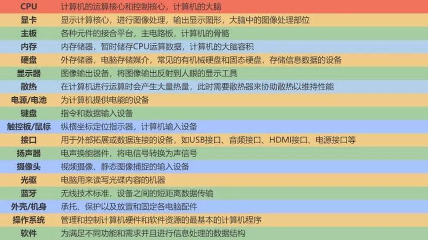 2021年筆記本電腦選購指南(小白入門科普/避坑省錢攻略)