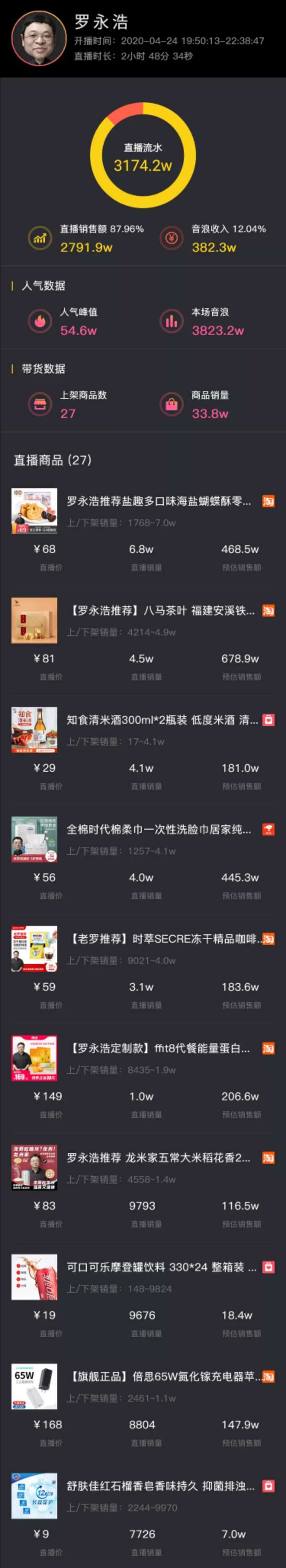 一周漲粉125萬，他怎么用11條視頻在抖音快速漲粉？
