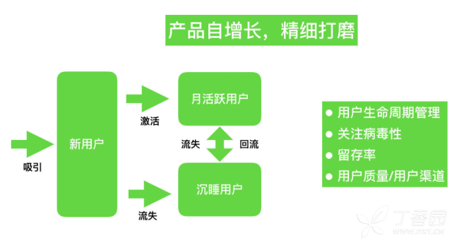 如何做APP的數據分析？