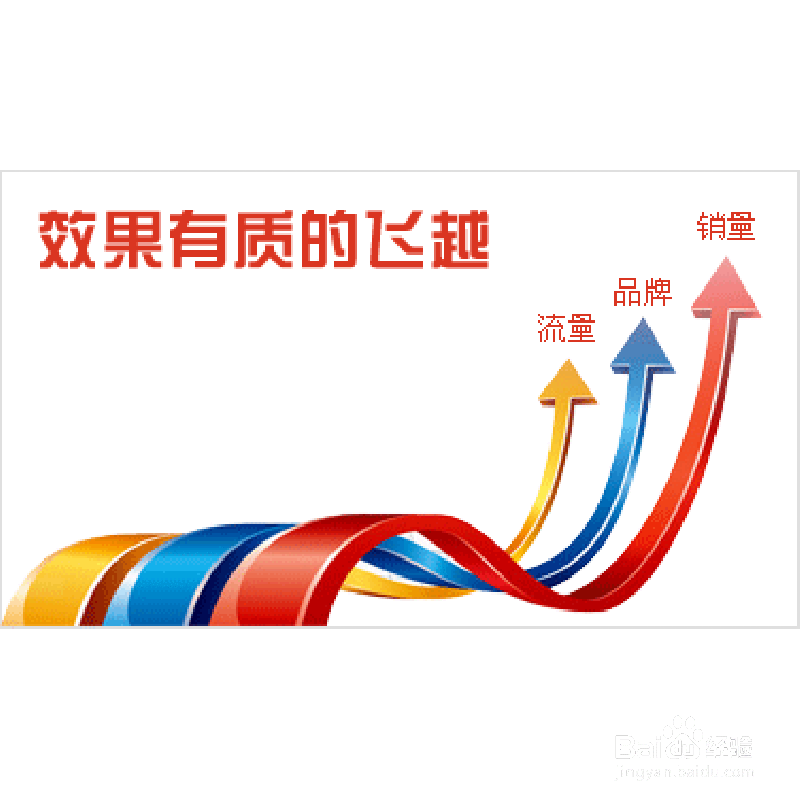 網絡廣告推廣技巧