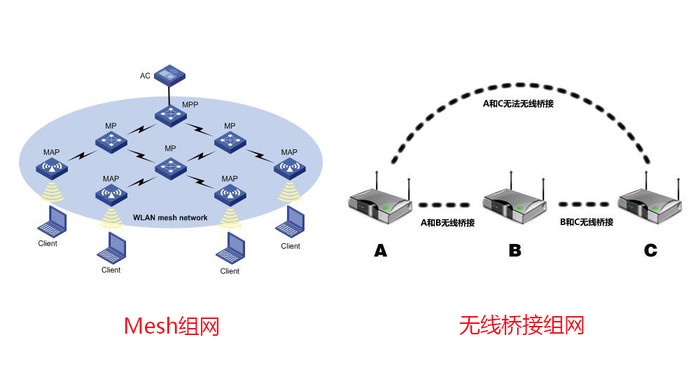 用Wifi卡頓網速變慢，多數忽略了一點！自己動手讓網速快起來