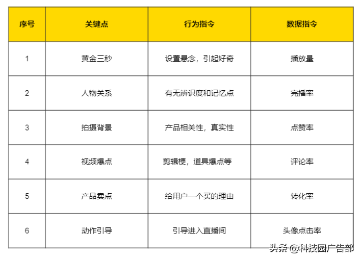 抖音電商短視頻實戰操作指南