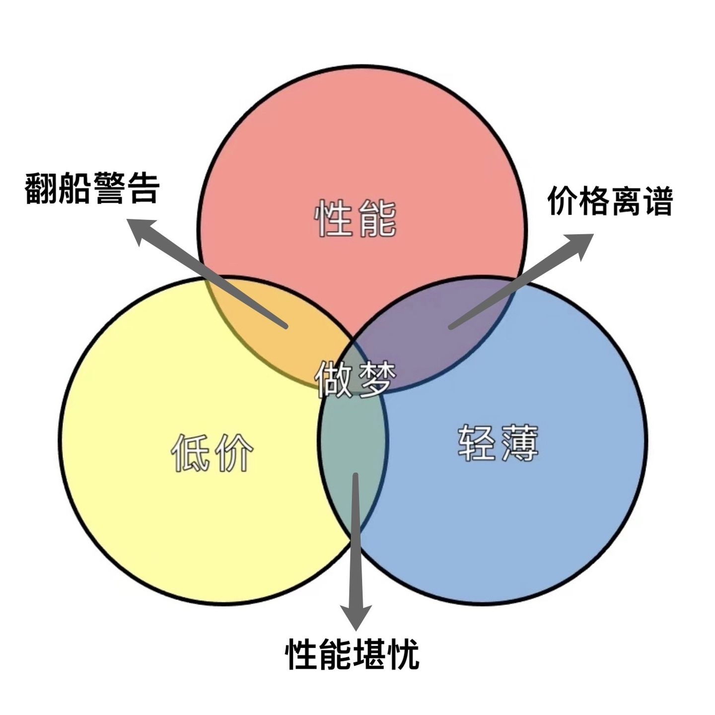 2021年筆記本電腦選購指南(小白入門科普/避坑省錢攻略)