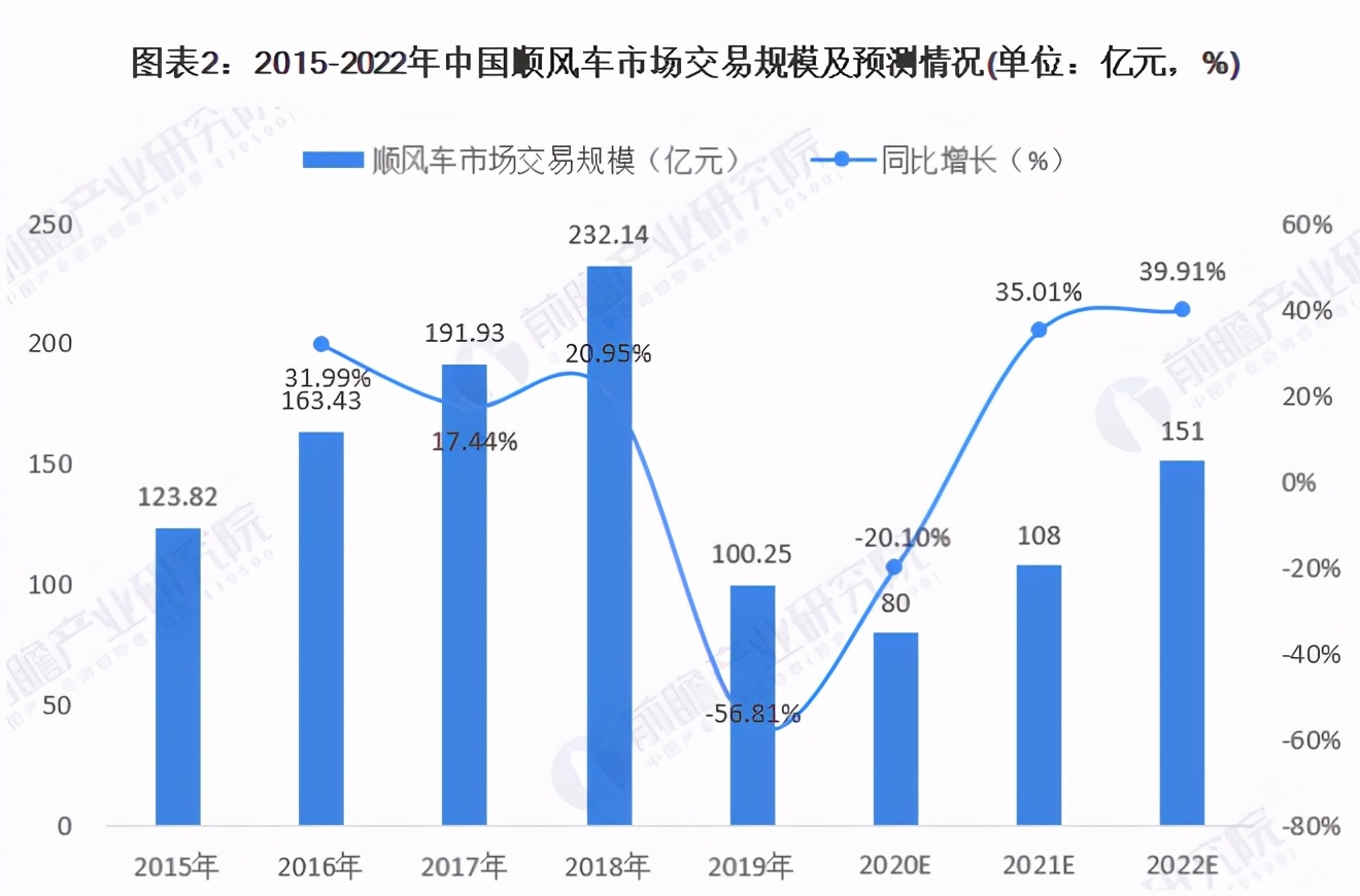 盤點2021年最省錢的順風車平臺，守護好你的錢包