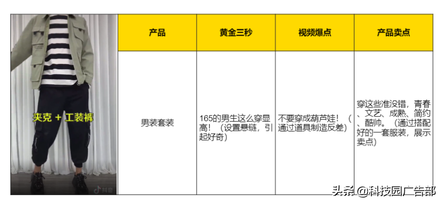 抖音電商短視頻實戰操作指南