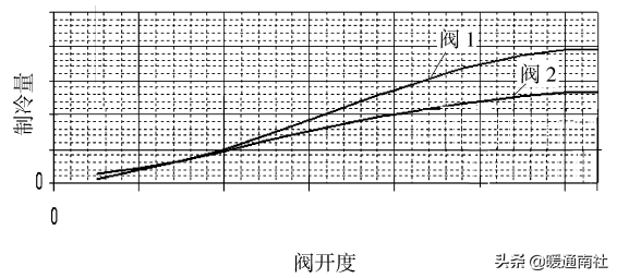 電子膨脹閥在空調設備的應用