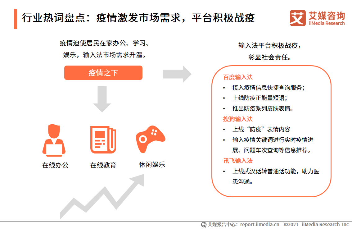 第三方手機輸入法報告：用戶規模超7.5億，AI創新功能受認可