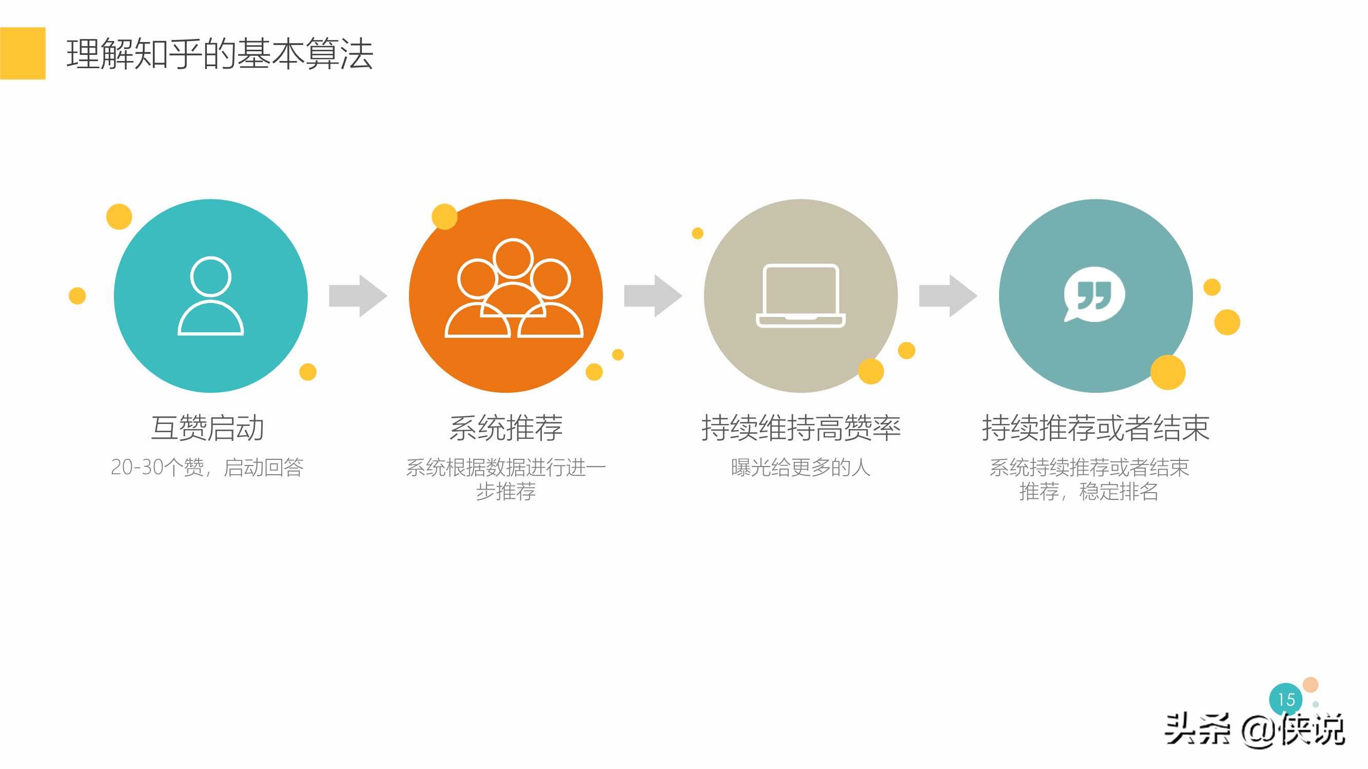 如何獲得知乎推薦，快速漲粉？知乎最新算法揭秘