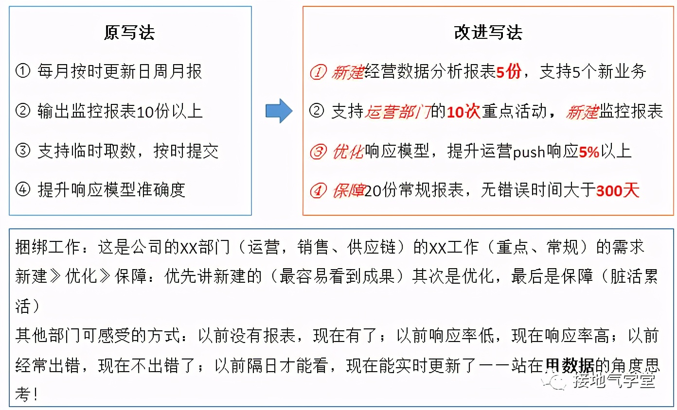 數據分析的年度工作計劃，這樣制定才合理