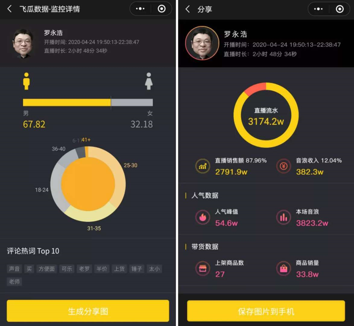 一周漲粉125萬，他怎么用11條視頻在抖音快速漲粉？