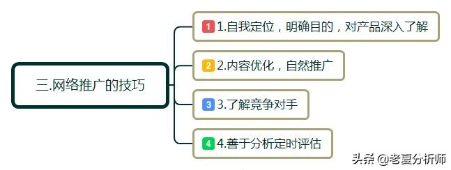 如何做網絡推廣和營銷?具體方法有哪些?互聯網推廣技巧分享