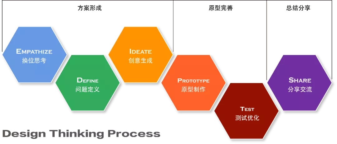 用戶體驗(UX)設計≠用戶界面(UI)設計