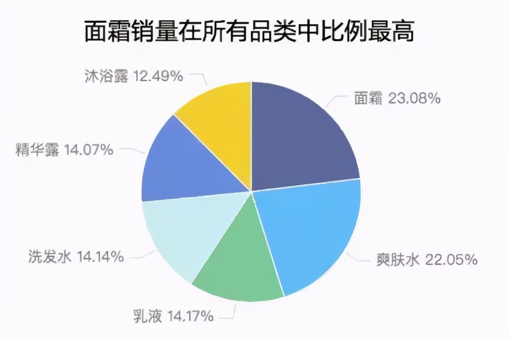 數據分析大神，月薪五萬的數據分析報告應該這么寫