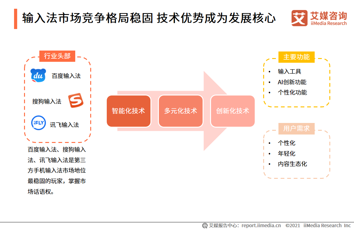 第三方手機輸入法報告：用戶規模超7.5億，AI創新功能受認可