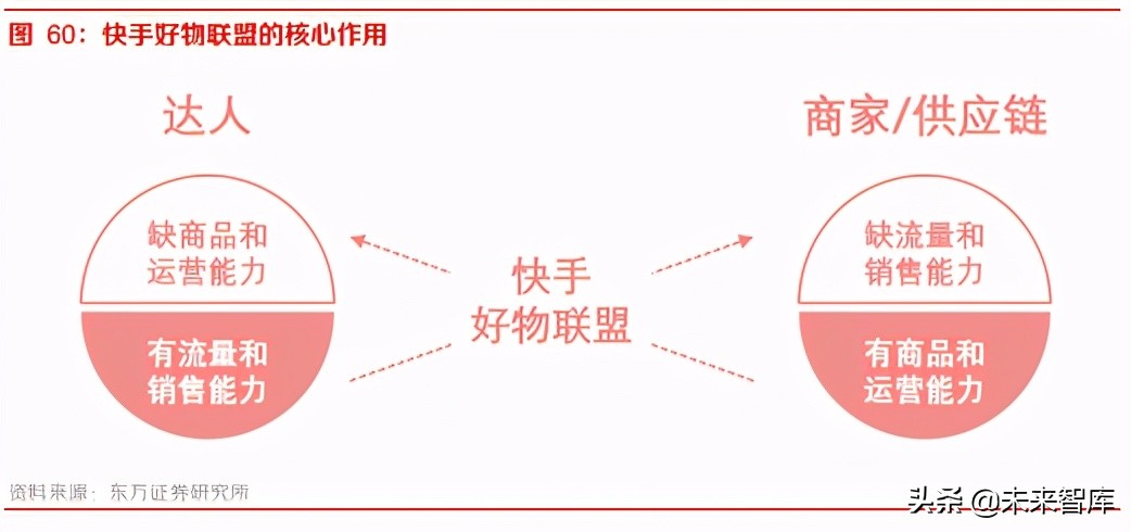 短視頻行業深度報告:快手商業化的進化與突圍