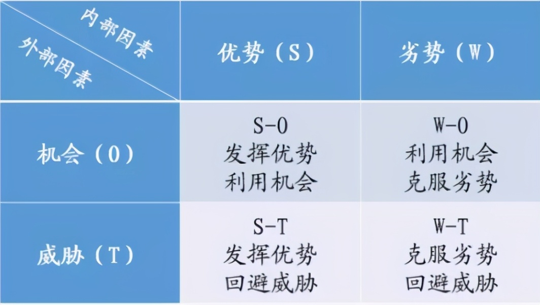10個實用的數據分析模型，學會思路再也不用啃書了