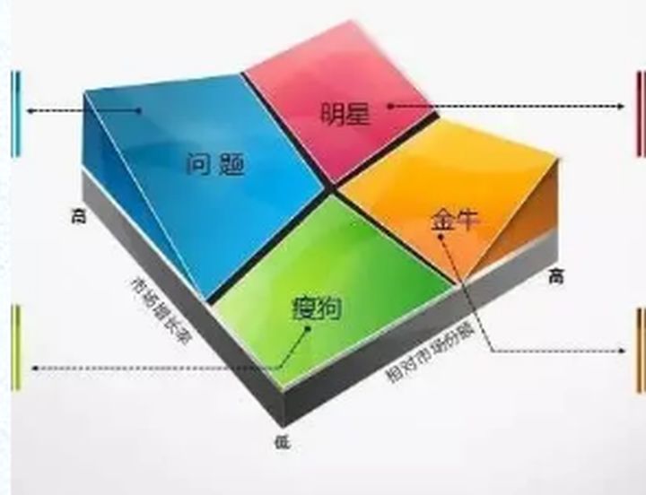 10個實用的數據分析模型，學會思路再也不用啃書了