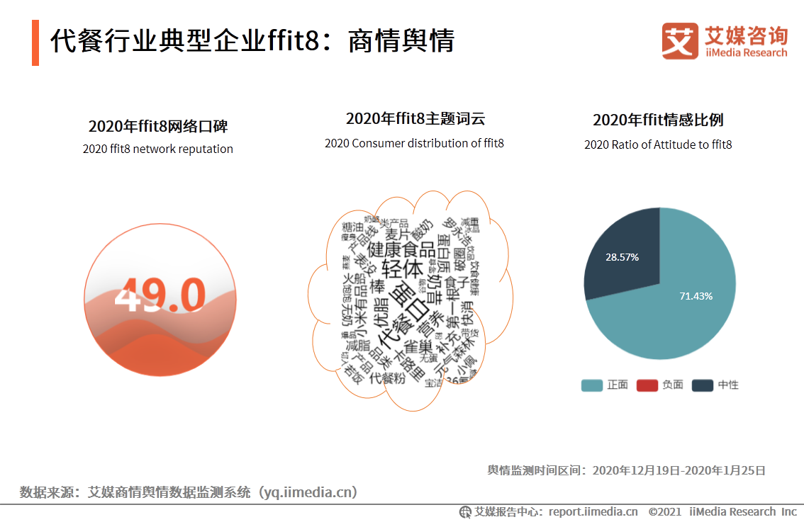 艾媒咨詢|2021年一季度中國代餐行業發展及市場調研分析報告