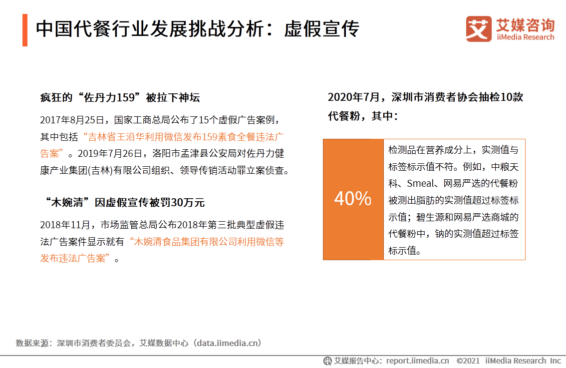 艾媒咨詢|2021年一季度中國代餐行業發展及市場調研分析報告