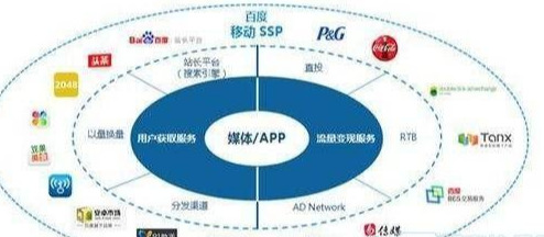 信息流廣告代運營丨信息流廣告如何投放的五大技巧