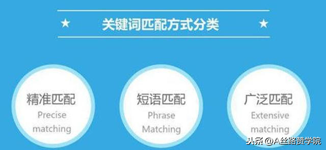 半小時學會搜狗賬戶搭建和優化技巧