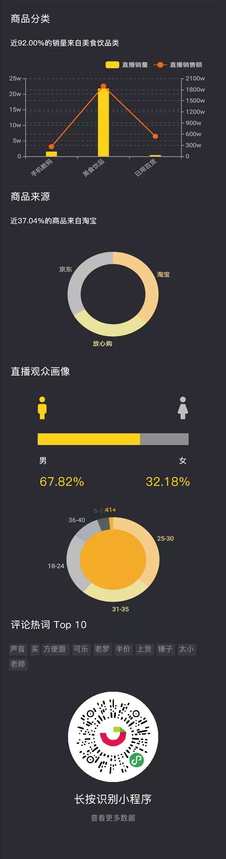 一周漲粉125萬，他怎么用11條視頻在抖音快速漲粉？