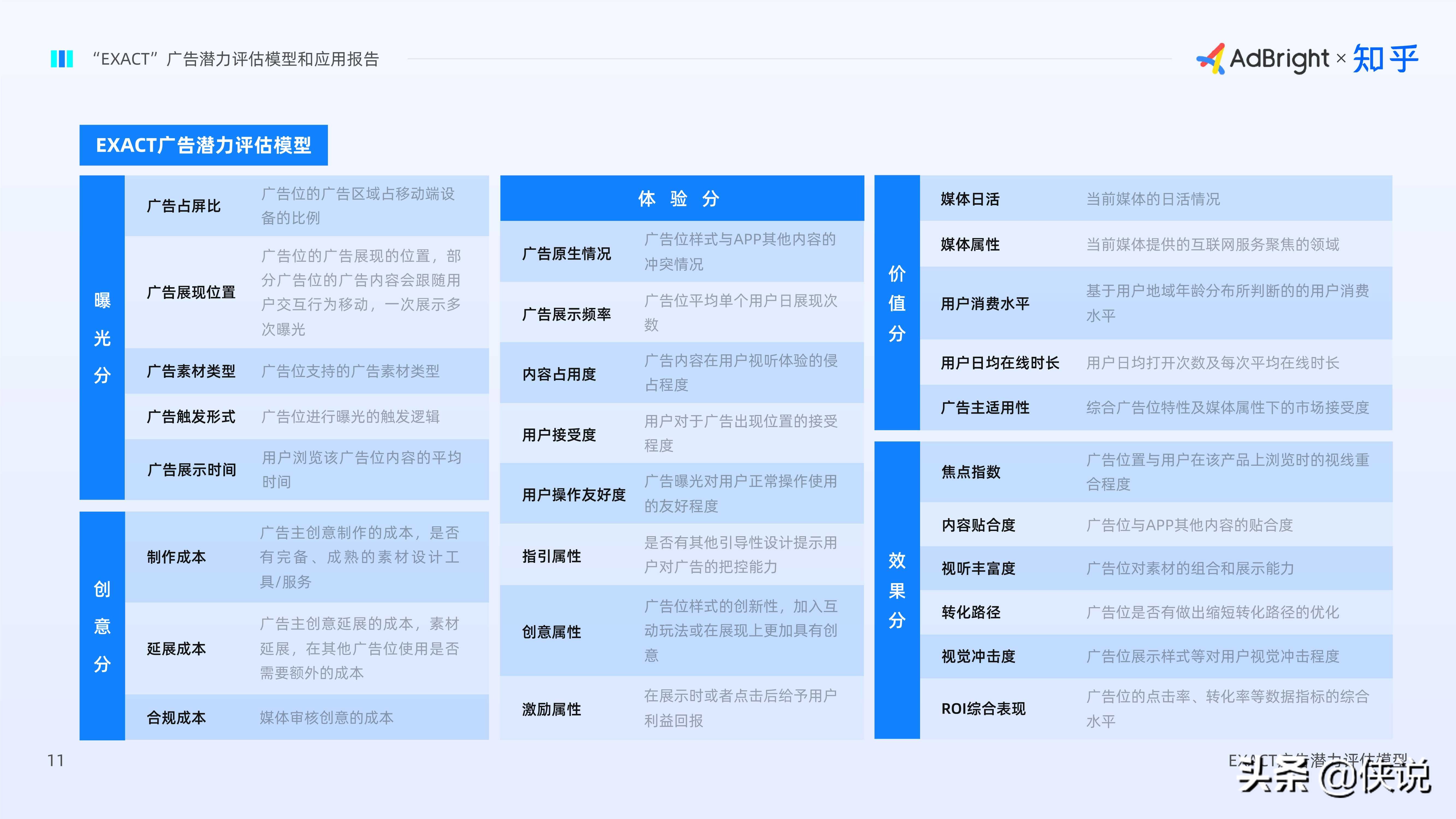 EXACT廣告潛力評估模型和應用報告(AdBright知乎)