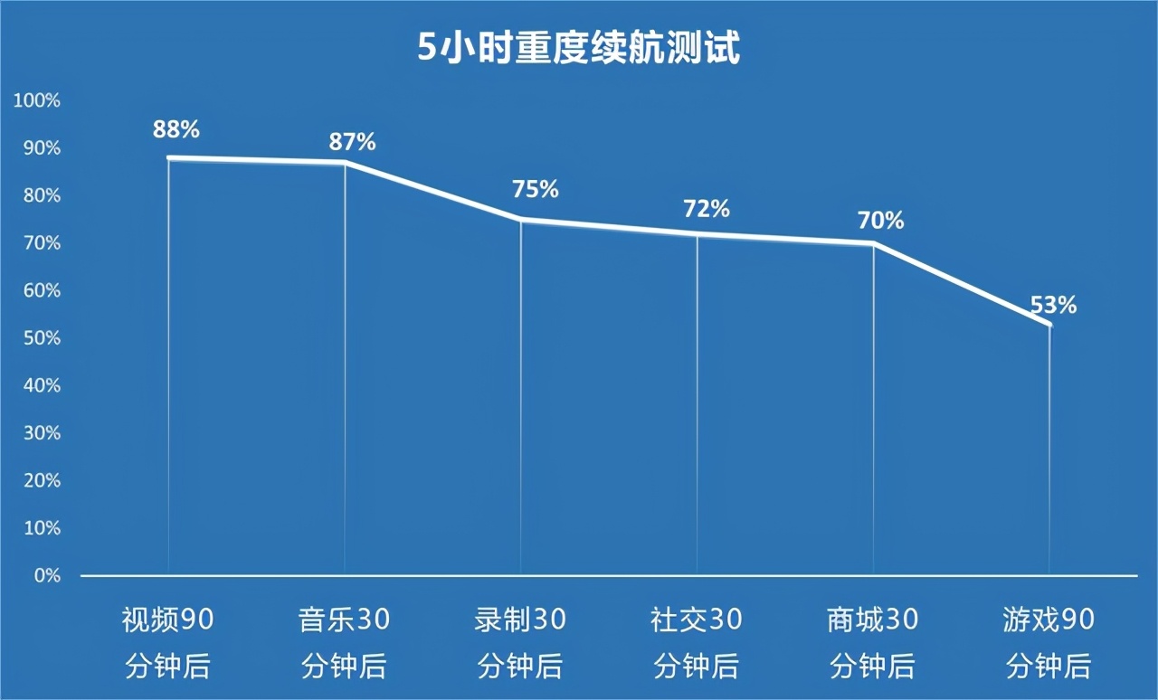 延續自拍血統 拔高硬件性能 vivo S9全面評測