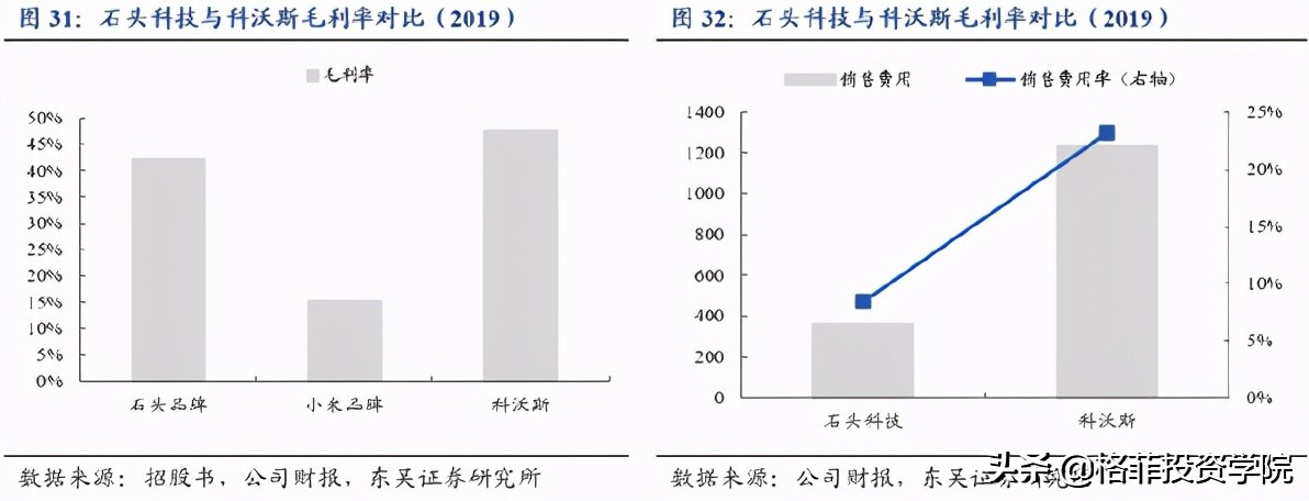 小米的商業模式和價值分析