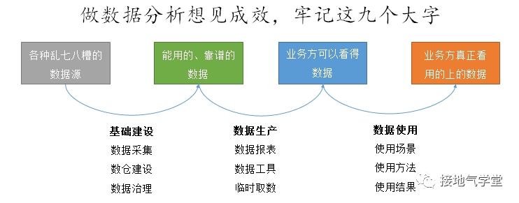 數據分析的年度工作計劃，這樣制定才合理