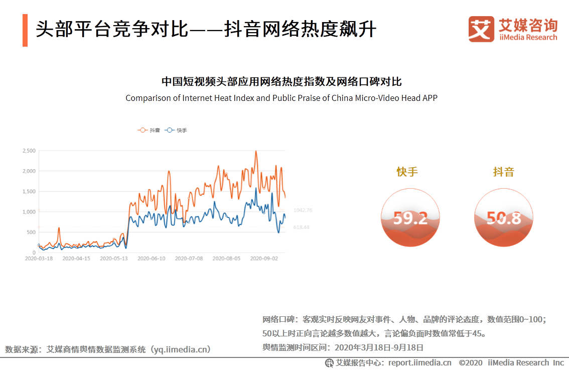 短視頻市場研究報告：百度、騰訊加碼，行業競爭格局仍存變數
