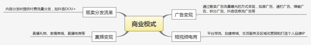抖音vs快手競品分析報告