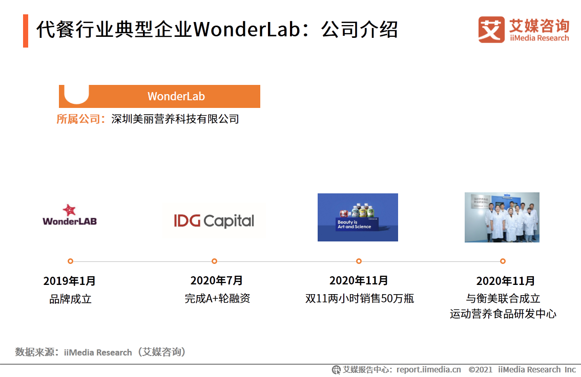 艾媒咨詢|2021年一季度中國代餐行業發展及市場調研分析報告