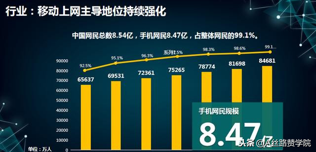 半小時學會搜狗賬戶搭建和優化技巧