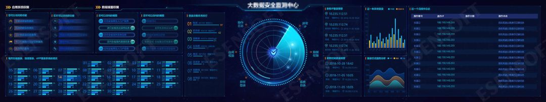 推薦7個數據可視化工具，讓你的信息快速生成可視化