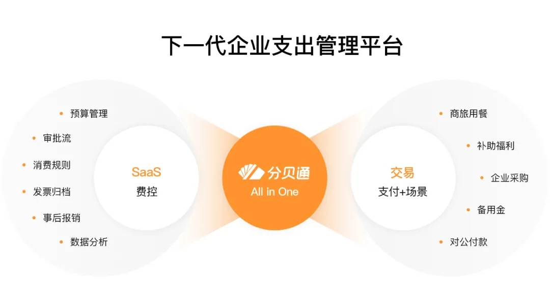 分貝通C輪融資9250萬美元，高瓴、騰訊聯合領投