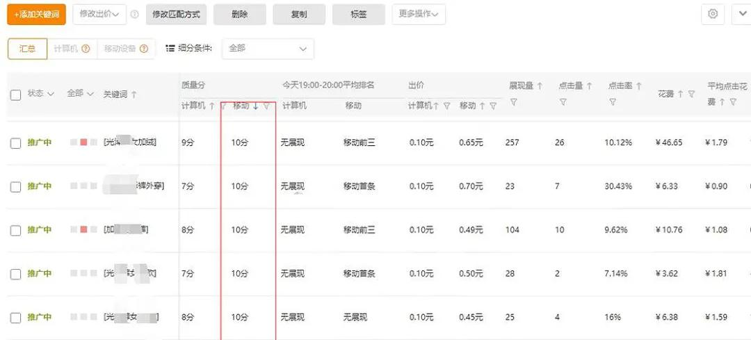 淘寶天貓店，如何才能開好直通車，全方位解析，幫你快速打造爆款
