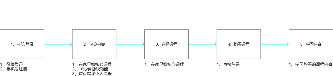 如何寫產品分析報告？全套框架教給你