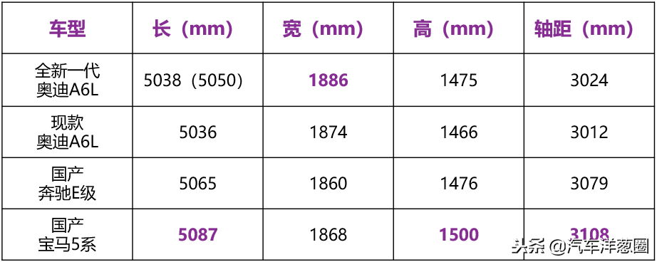 全新奧迪A6L解析！你想知道的在這里！