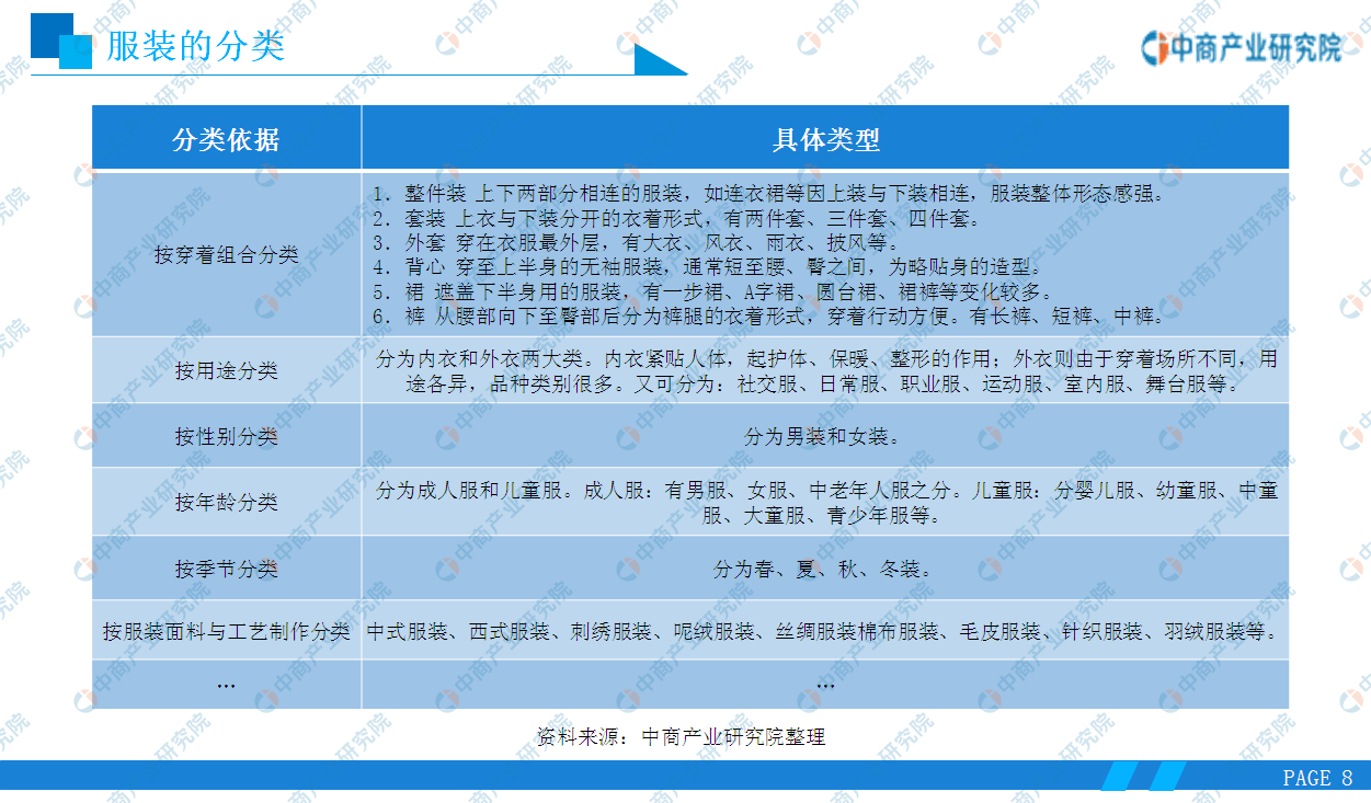 《2020年中國服裝行業市場前景及投資研究報告》