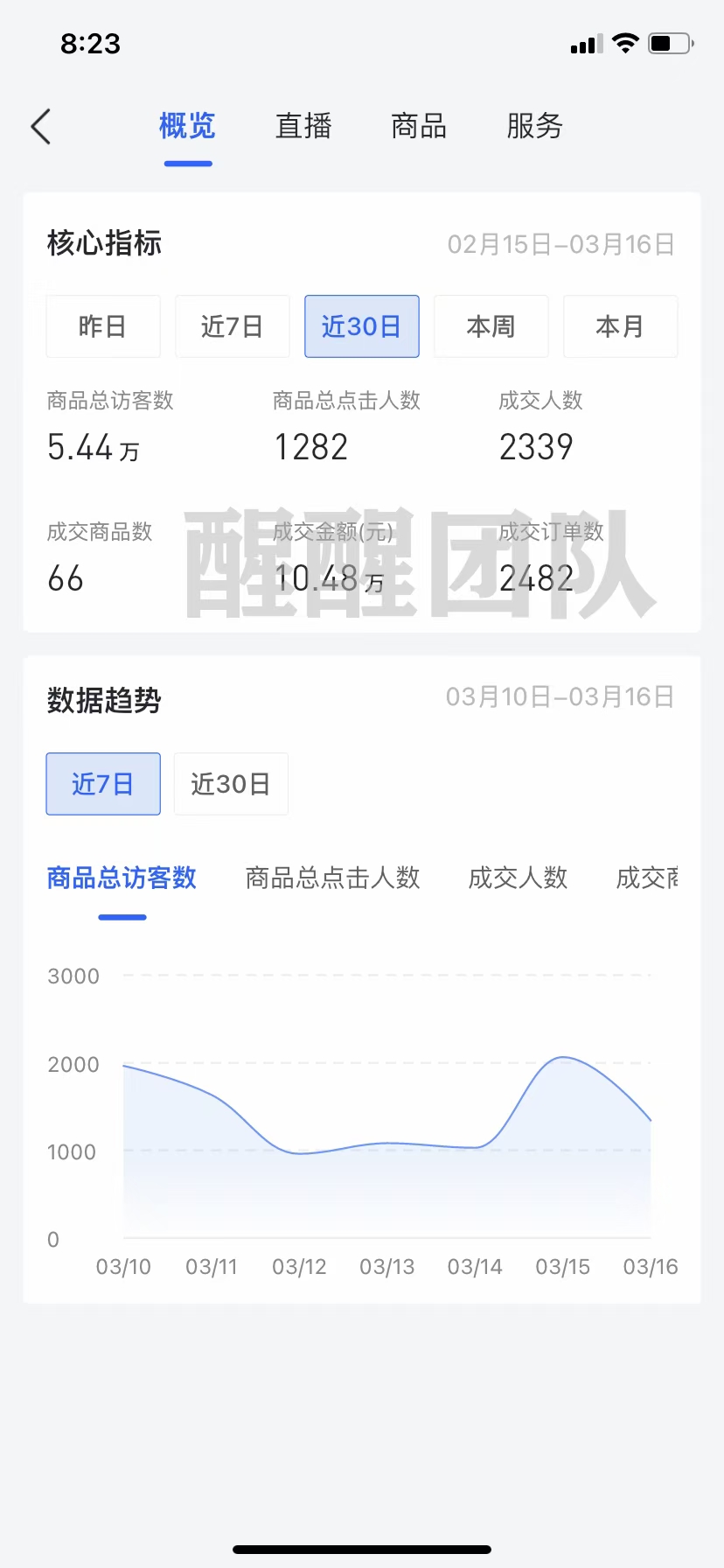0后發現財富秘籍：抖音小店無貨源，月利潤流水高達10w"