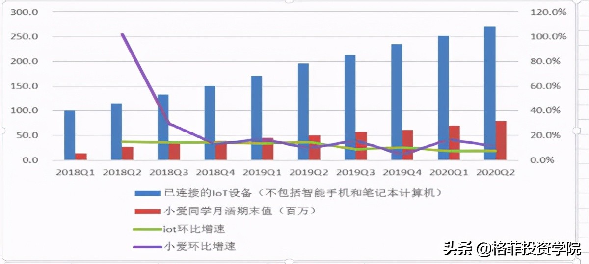 小米的商業模式和價值分析