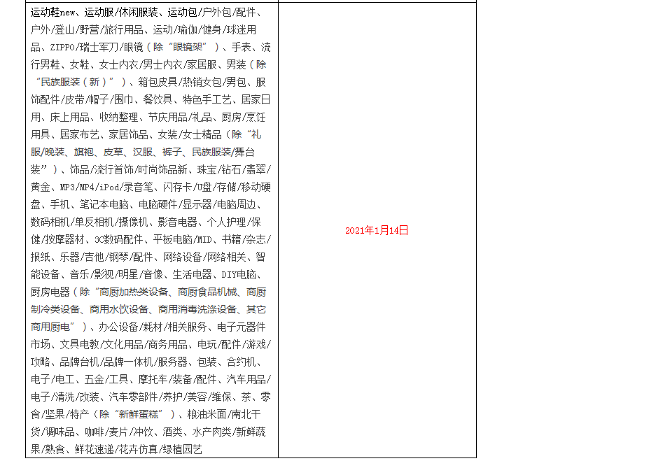 天貓物流發貨規定變更通知，最近被罰的商家看看了