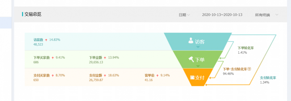 那么多人問的天貓店群，天貓店群到底是什么東西？