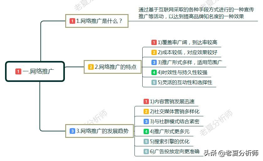 如何做網絡推廣和營銷?具體方法有哪些?互聯網推廣技巧分享